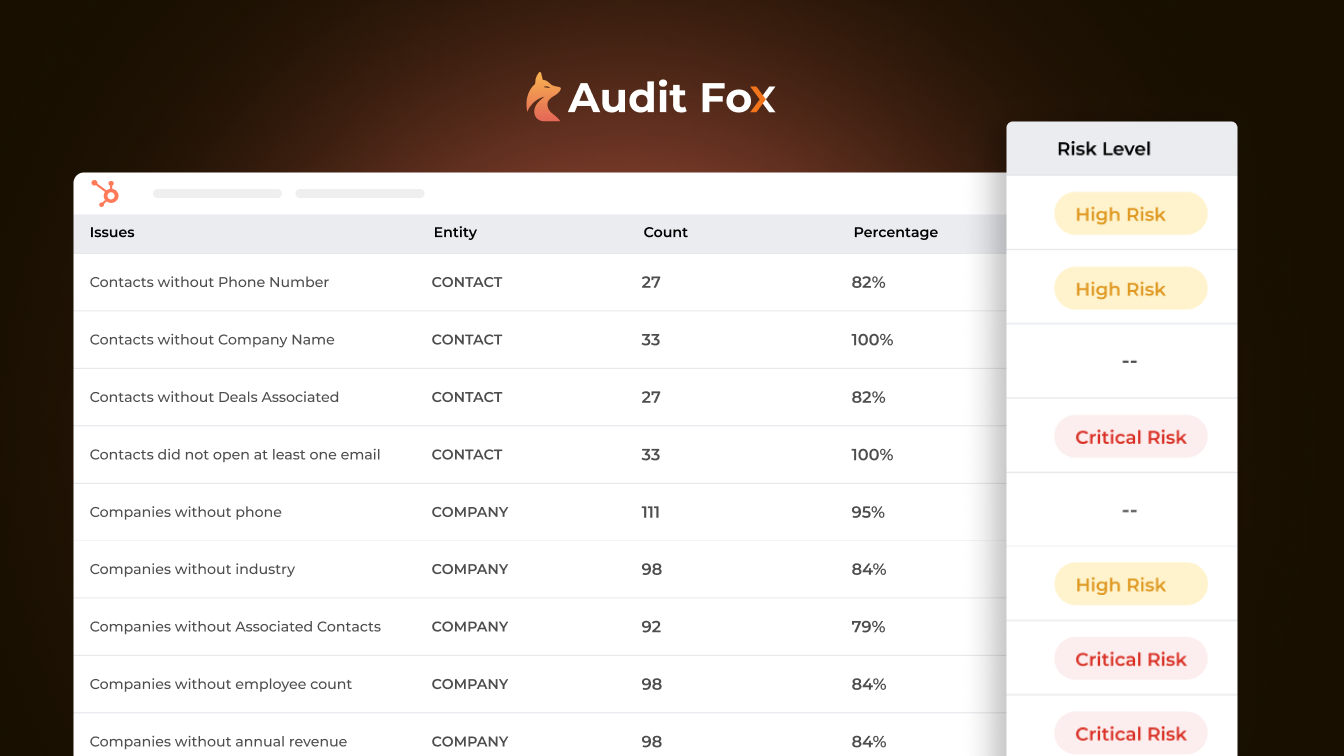 Risk-Categorized Issue Detection